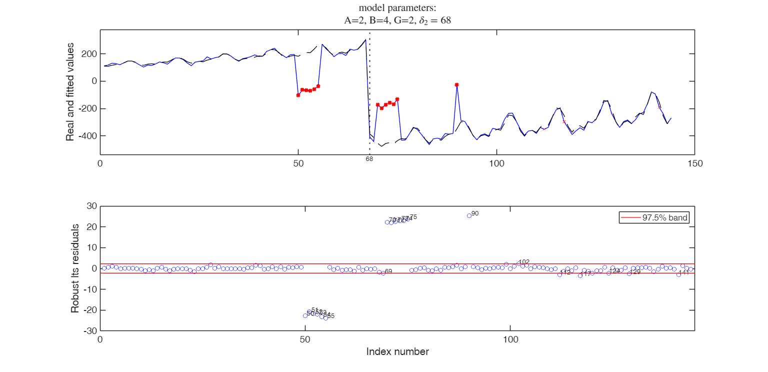 Click here for the graphical output of this example (link to Ro.S.A. website)